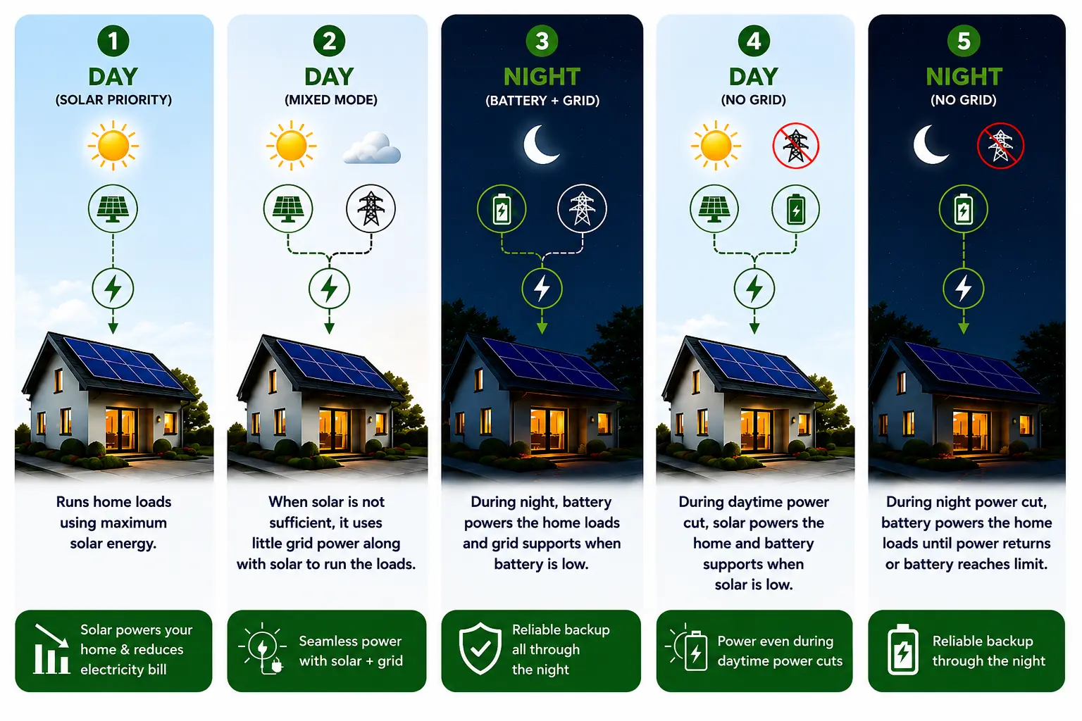 How NuePower Works